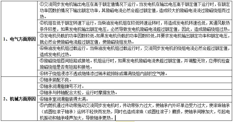 同步發(fā)電機