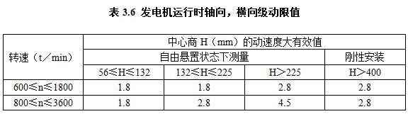 交流同步發(fā)電機