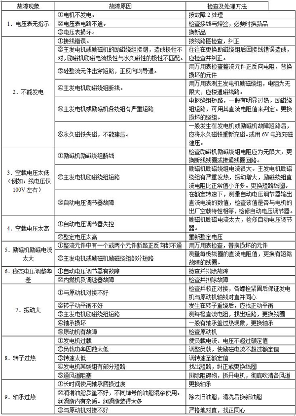 無(wú)刷交流同步發(fā)電機