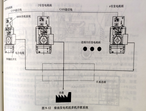 柴油發(fā)電機組廠(chǎng)家