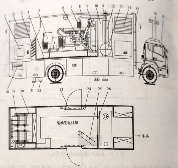 核電應急電源車(chē)載電站