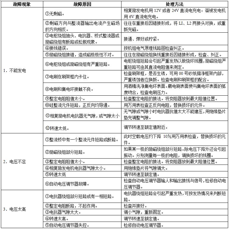 柴油發(fā)電機組廠(chǎng)家