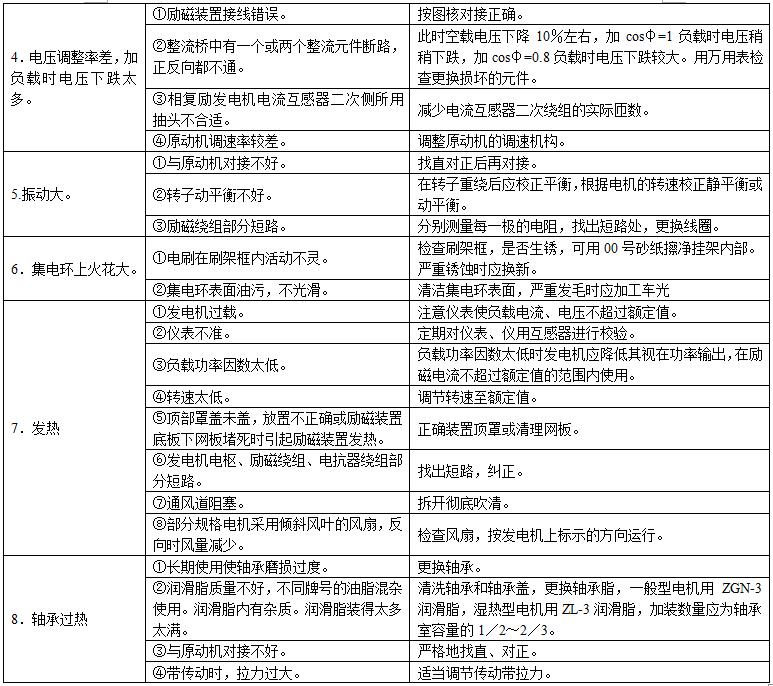 柴油發(fā)電機組廠(chǎng)家