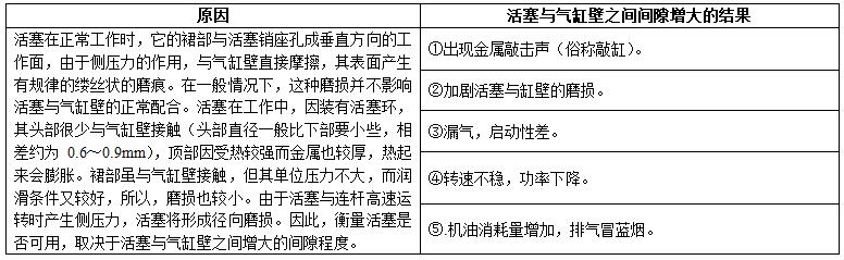 柴油發(fā)電機組內燃機