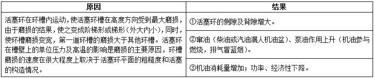 柴油發(fā)電機組內燃機