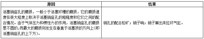 柴油發(fā)電機組內燃機