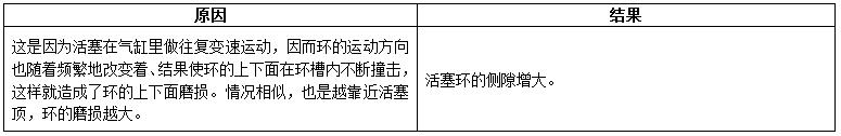 柴油發(fā)電機組內燃機