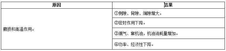 柴油發(fā)電機組內燃機