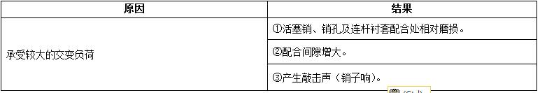 柴油發(fā)電機組內燃機