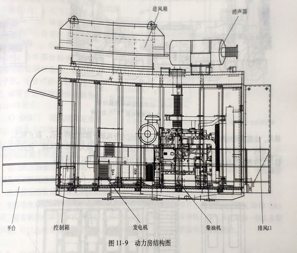 柴油發(fā)電機組動(dòng)力房