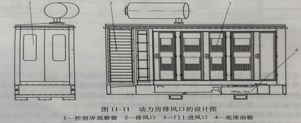 柴油發(fā)電機組動(dòng)力房