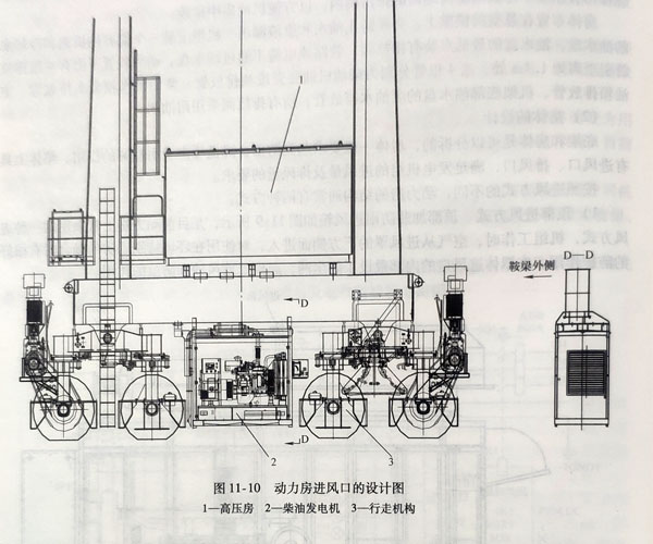 柴油發(fā)電機組動(dòng)力房