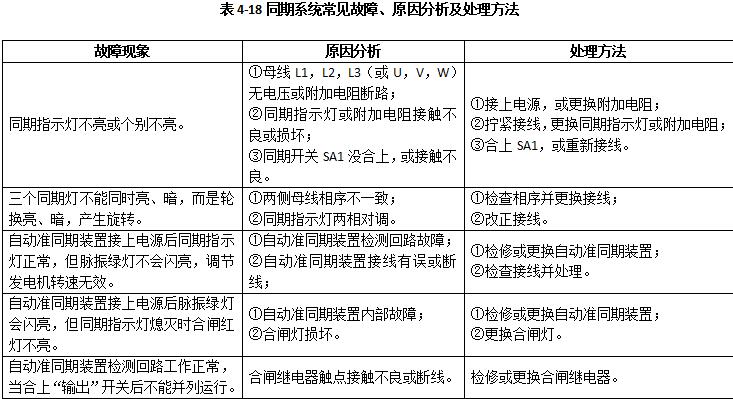 柴油發(fā)電機組