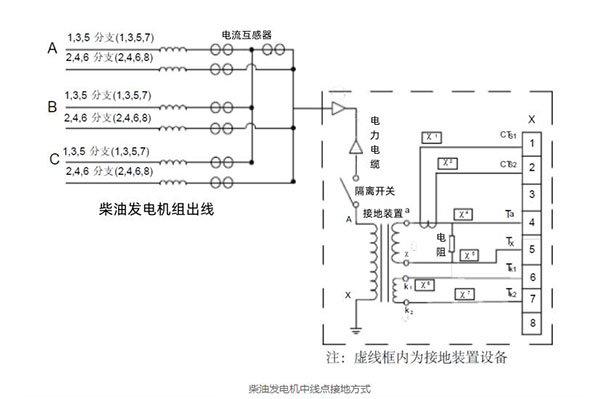 柴油發(fā)電機中線(xiàn)點(diǎn)接地方式