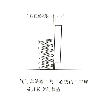 柴油發(fā)電機氣門(mén)彈簧面與中心線(xiàn)