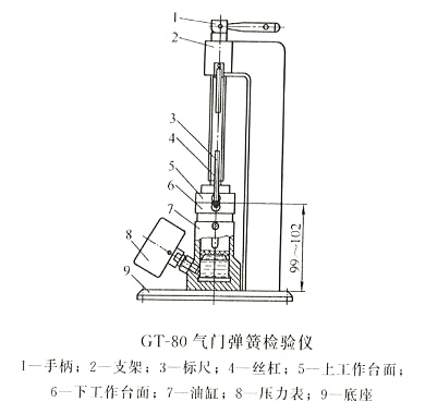 GT-80氣門(mén)彈簧檢驗儀